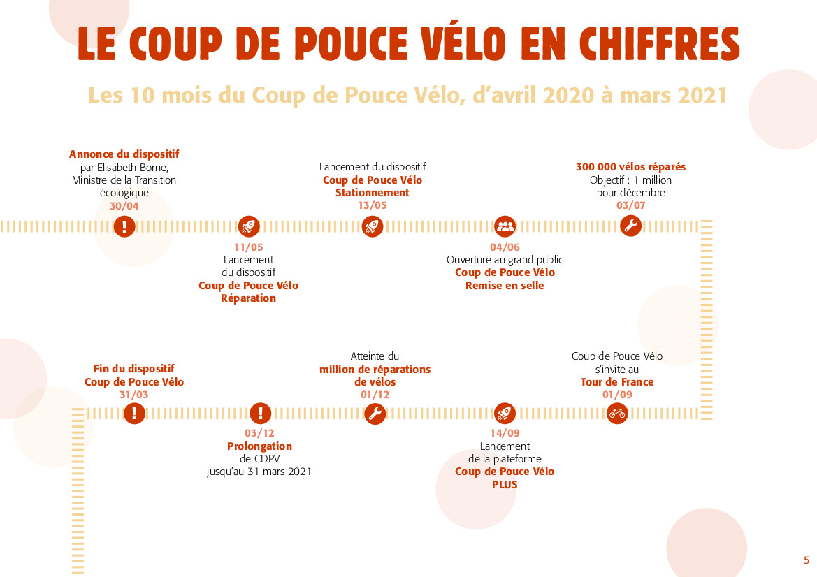 Www coup de pouce vélo online fr