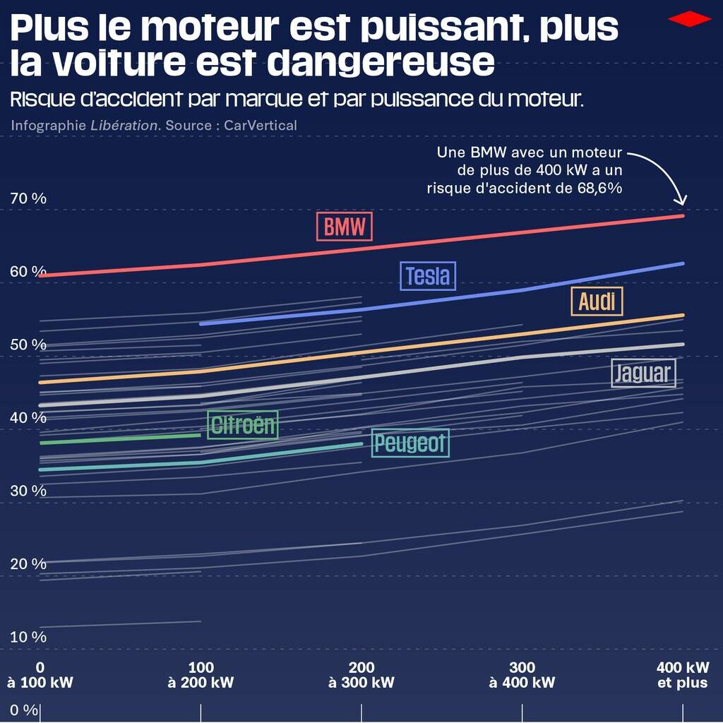 Infographie de Savinien de Rivet et Julien Guillot. @Libération, octobre 2024.