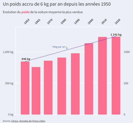 Infographie Le Télégramme. @L'Argus.